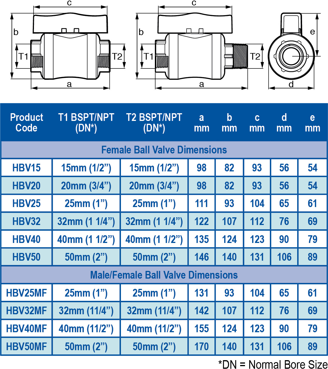 Ball Valve Dimensions jpg Hansen Products NZ 