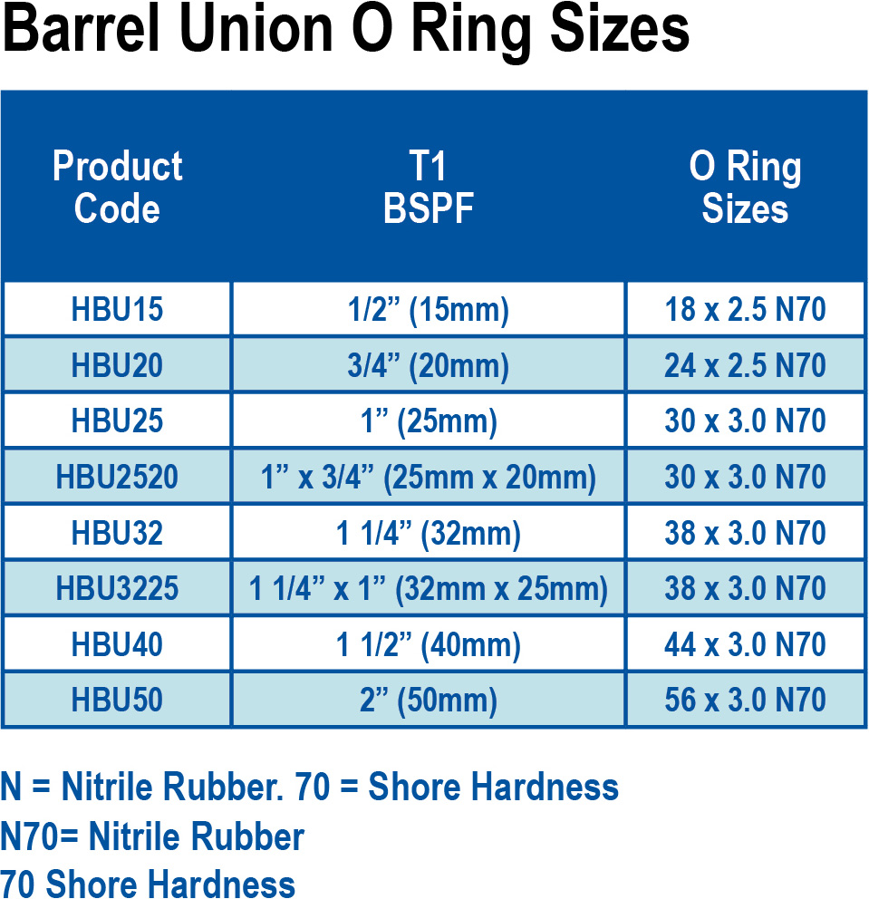 Tuning - RTI Prophet oring dimensions | Airgun Forum | Airgun Nation | Best  Airgun Site | Airgun Message Board