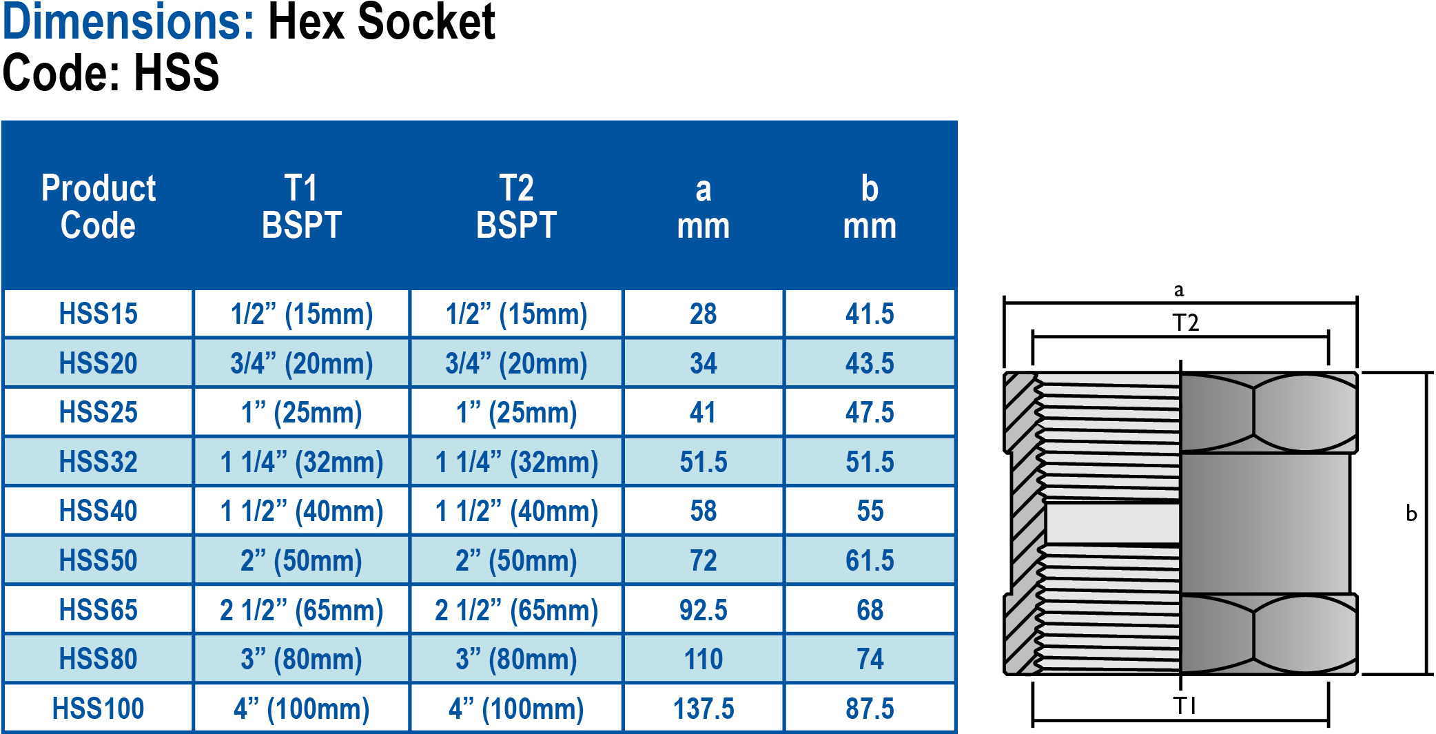 Hex Socket Sizes Hot Sale Cityofclovis