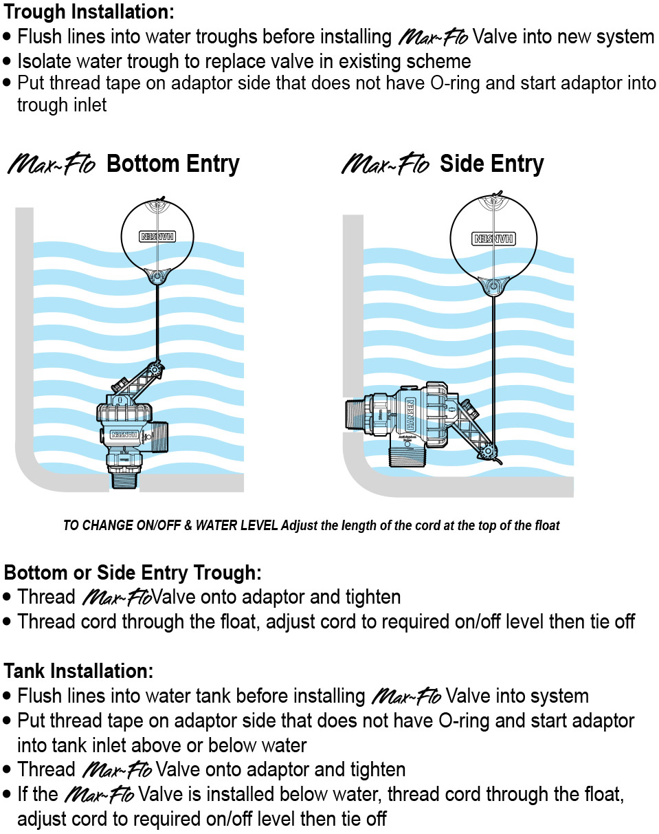 Maxflo Installation Side or Bottom Entry